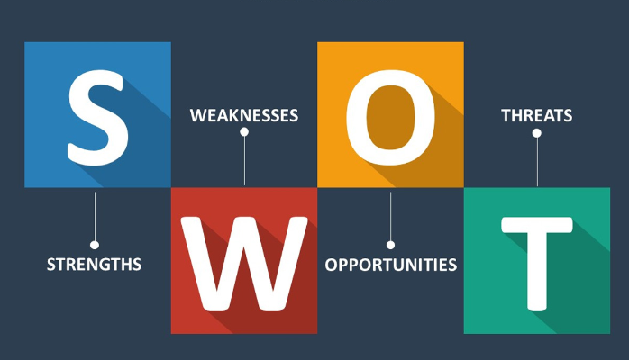 SWOT ANALYSIS - A Potent Tool For Business Strategy