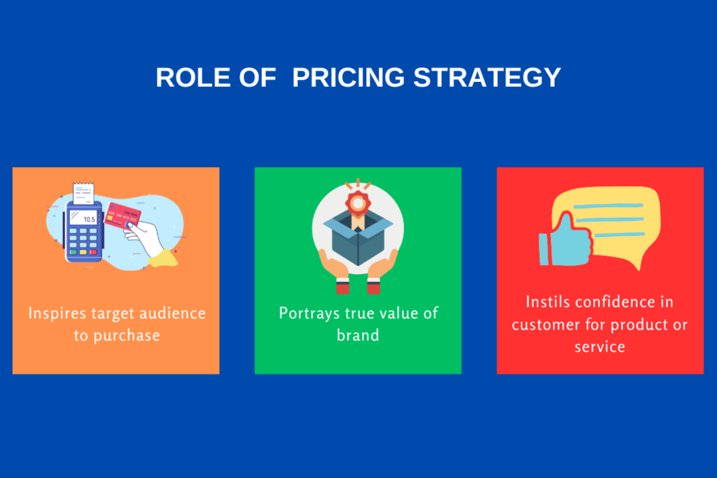 Role of Pricing Strategy