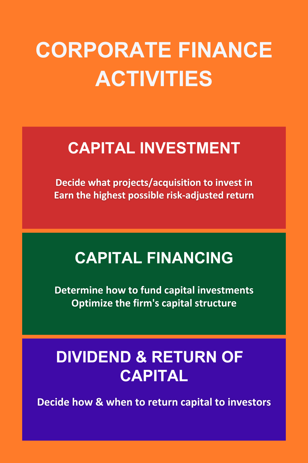 Elements of Corporate Finance Image