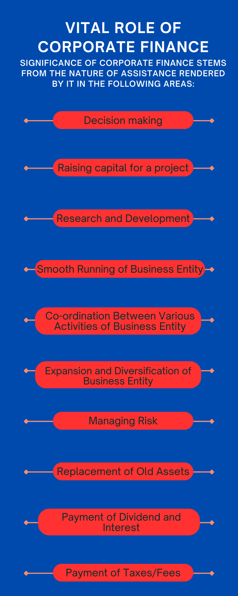 Vital Role of Corporate Finance