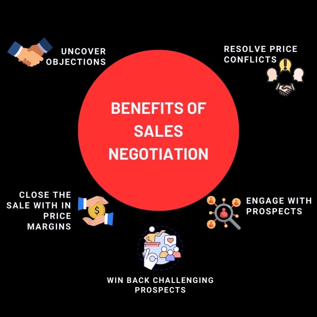 Benefits of  Sales Negotiation